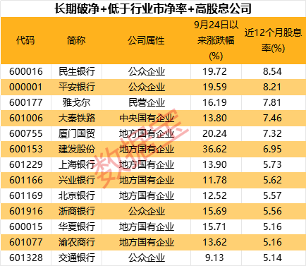 超三成涨停，破净股怎么选？-第4张图片-贵阳人才网