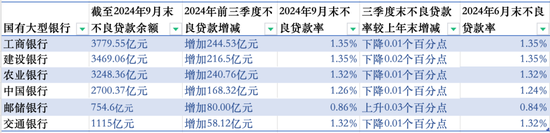 建行中层人事调整（二）涉及多家省分行行长-第10张图片-贵阳人才网