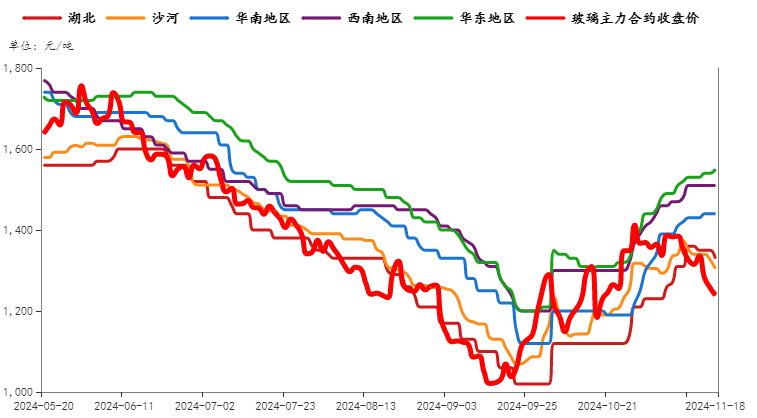 原木上市首日大跌5.68%，后市怎么看？-第8张图片-贵阳人才网