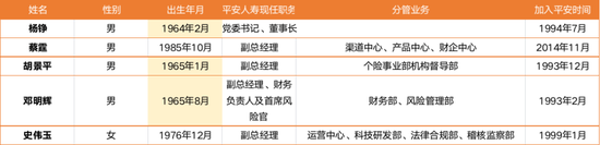 4.6万亿平安人寿副总辞任！61岁王国平退休-第2张图片-贵阳人才网