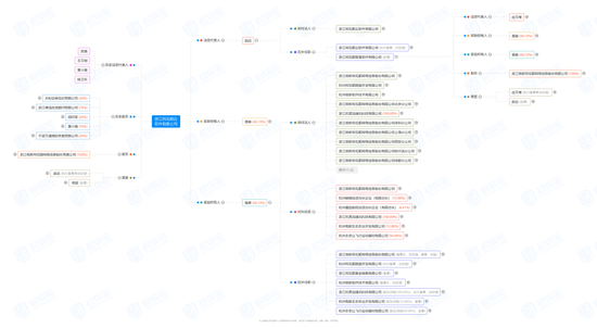 市值蒸发近300亿，同花顺罕见公告背后的神秘子公司-第7张图片-贵阳人才网