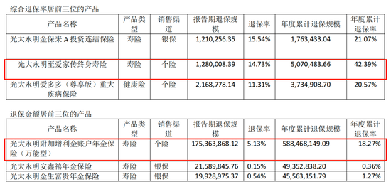 光大永明人寿遇“中年危机”：前三季亏损近13亿，高管“换防”下能否迎新机？-第2张图片-贵阳人才网