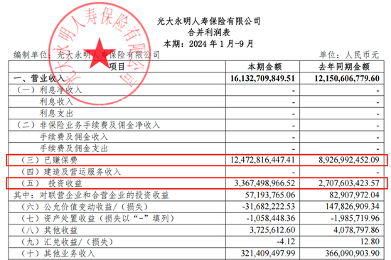 光大永明人寿遇“中年危机”：前三季亏损近13亿，高管“换防”下能否迎新机？-第3张图片-贵阳人才网