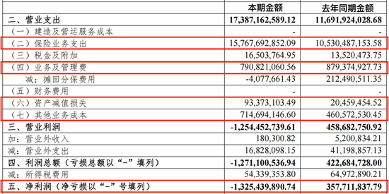 光大永明人寿遇“中年危机”：前三季亏损近13亿，高管“换防”下能否迎新机？-第4张图片-贵阳人才网