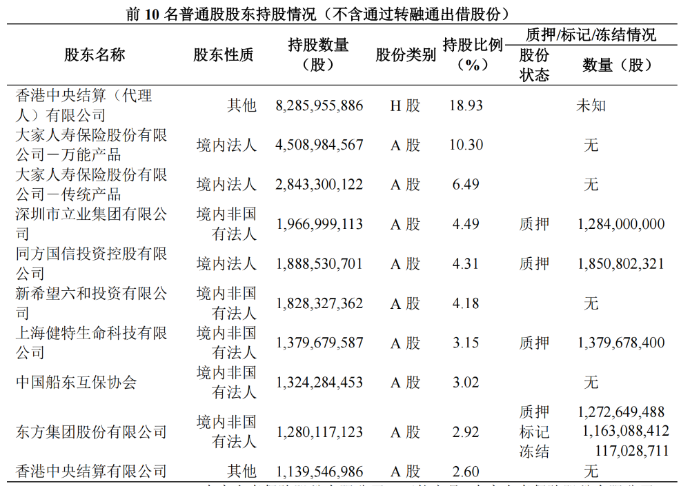 新希望拟举牌民生银行  或成该行第四大股东-第2张图片-贵阳人才网