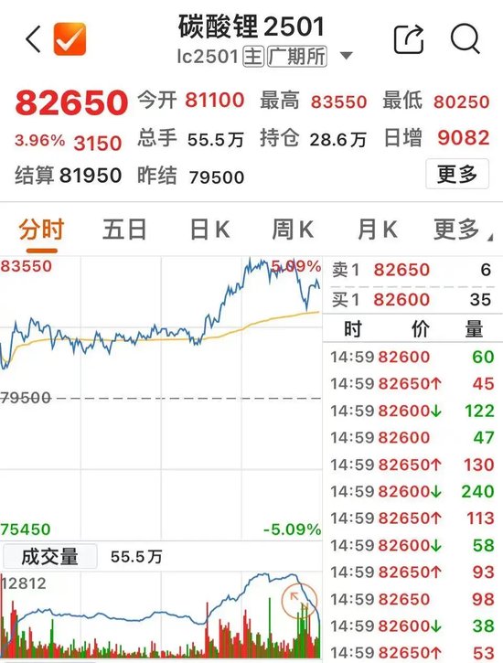 13时52分突变！直冲涨停-第4张图片-贵阳人才网