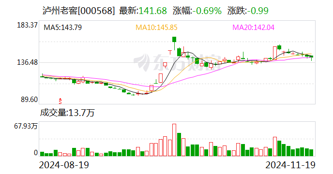 “中国酒城”泸州：用真金白银支持白酒行业“数智赋能升级”-第1张图片-贵阳人才网