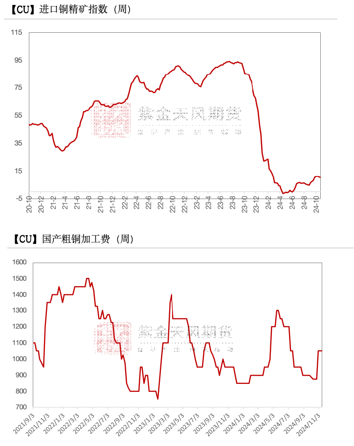 铜：到底了？-第4张图片-贵阳人才网