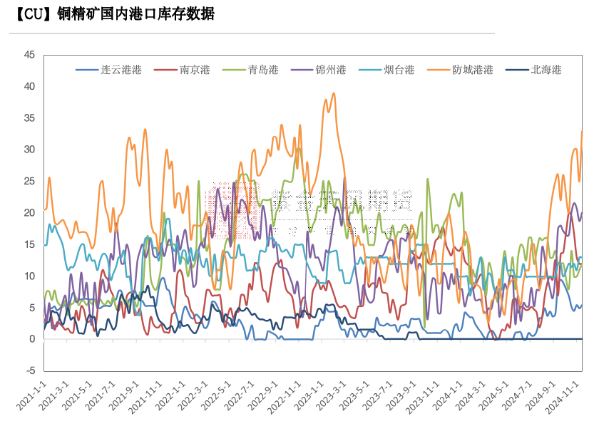 铜：到底了？-第5张图片-贵阳人才网