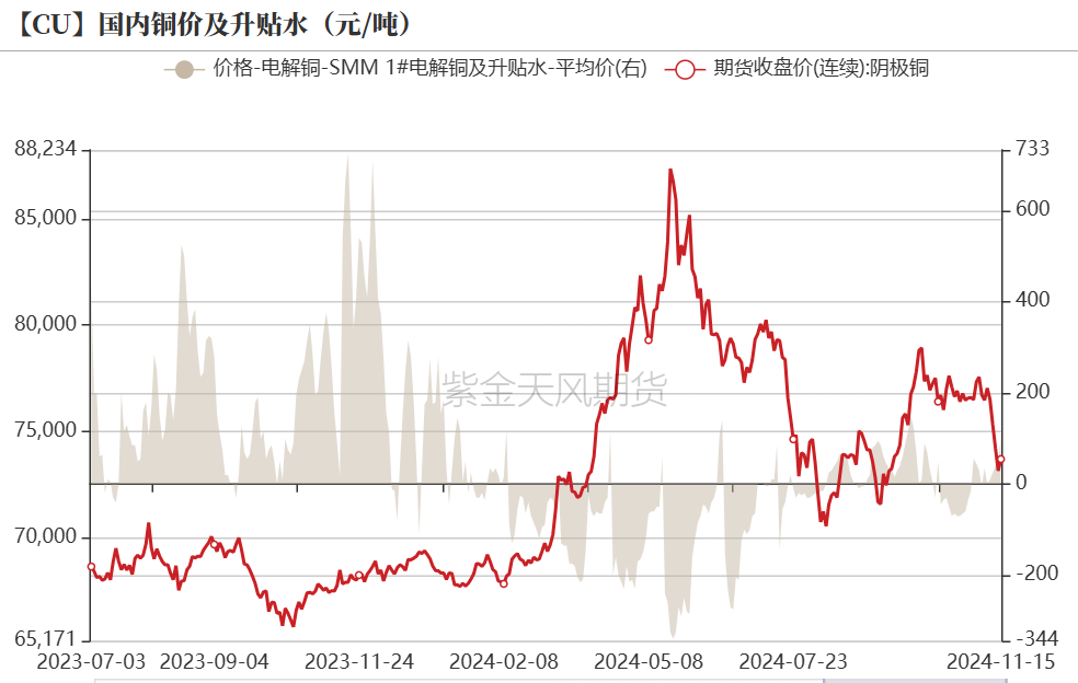 铜：到底了？-第8张图片-贵阳人才网