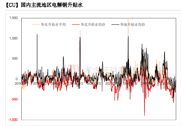 铜：到底了？-第9张图片-贵阳人才网