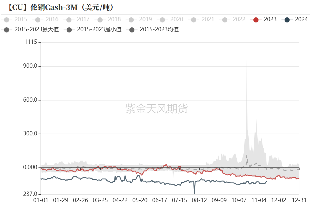 铜：到底了？-第11张图片-贵阳人才网