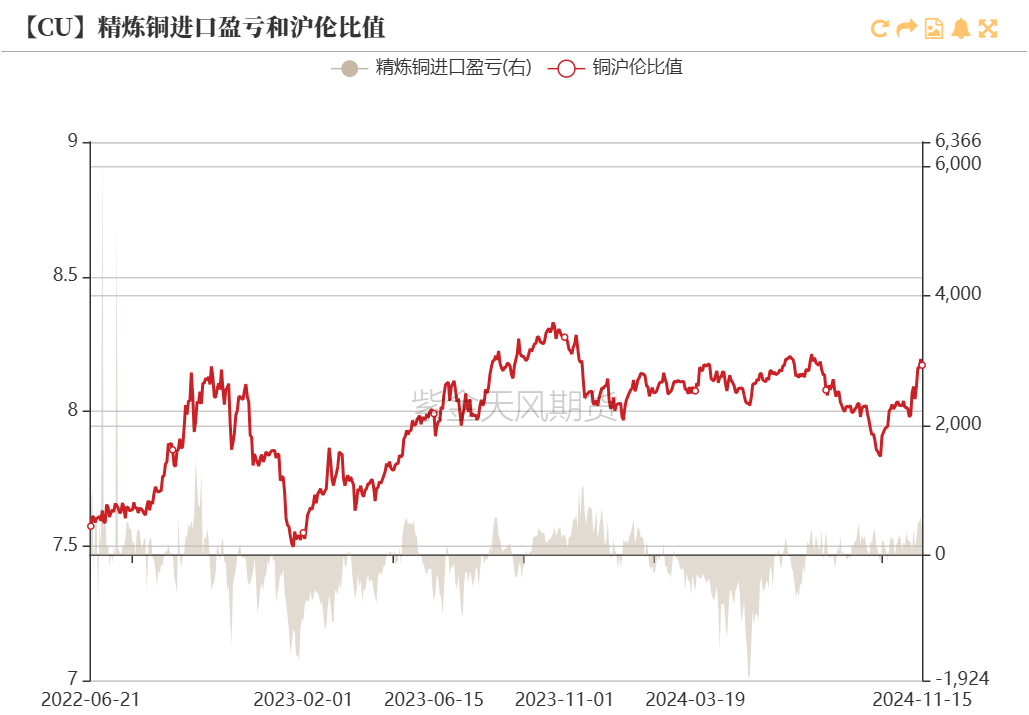 铜：到底了？-第17张图片-贵阳人才网