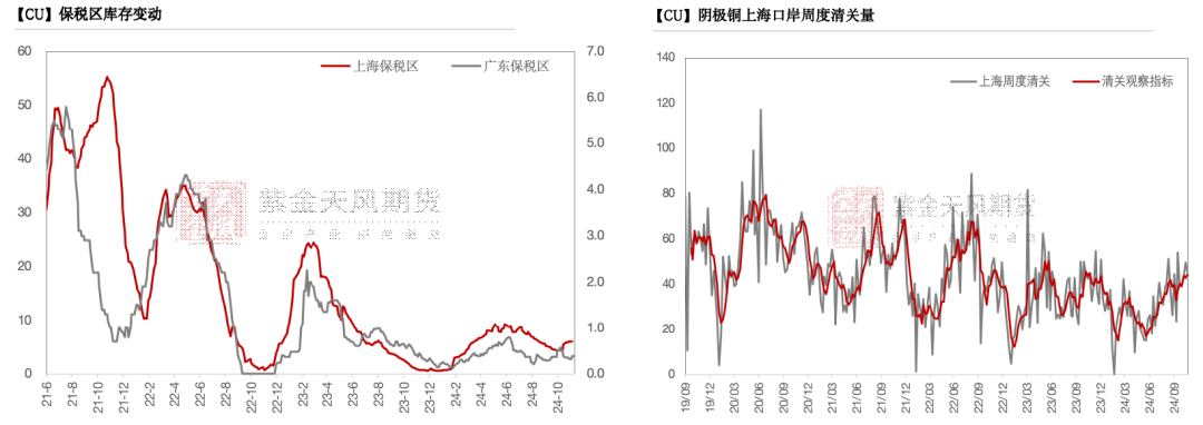 铜：到底了？-第18张图片-贵阳人才网