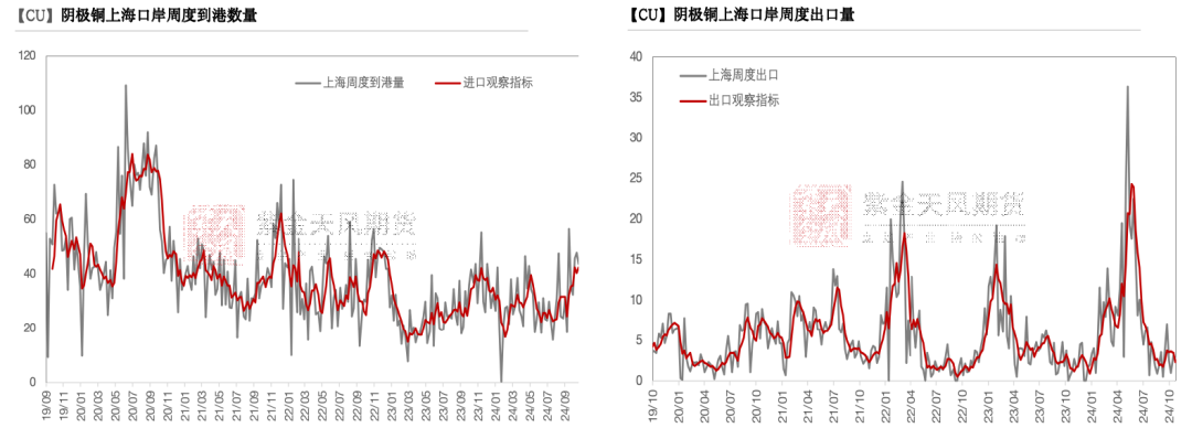 铜：到底了？-第19张图片-贵阳人才网