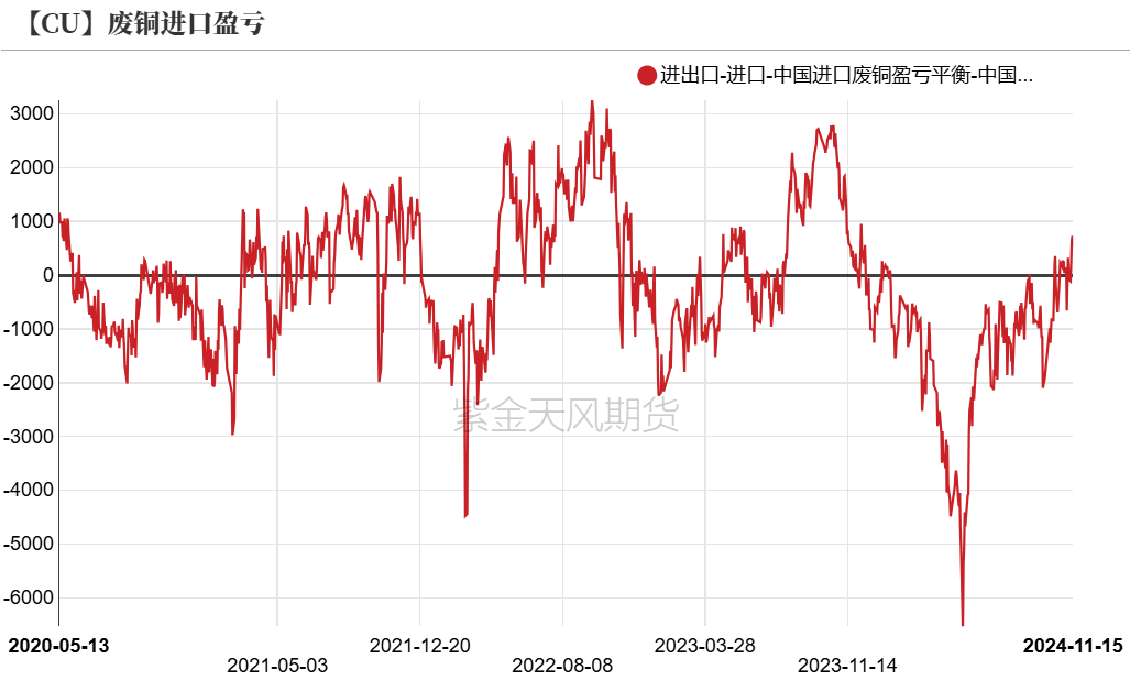 铜：到底了？-第22张图片-贵阳人才网