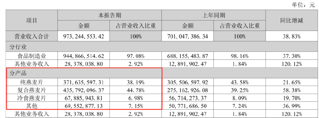 西麦食品接连受挫：霉菌超标风波未过，植脂末争议又起-第10张图片-贵阳人才网