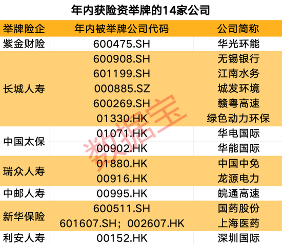 创近4年新高！机构看好的12只举牌潜力股出炉-第1张图片-贵阳人才网