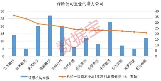 创近4年新高！机构看好的12只举牌潜力股出炉-第3张图片-贵阳人才网