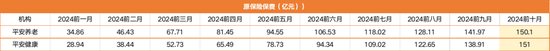 揭秘八大上市保司十月保费江湖：人身险单月7家负增长 国华人寿前十月降幅12%-第3张图片-贵阳人才网