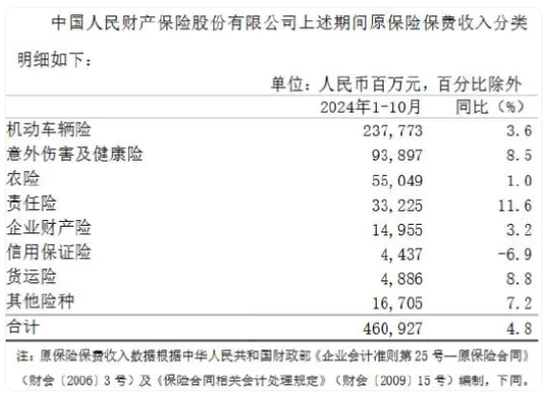 揭秘八大上市保司十月保费江湖：人身险单月7家负增长 国华人寿前十月降幅12%-第5张图片-贵阳人才网