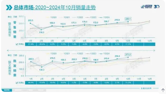 揭秘八大上市保司十月保费江湖：人身险单月7家负增长 国华人寿前十月降幅12%-第6张图片-贵阳人才网