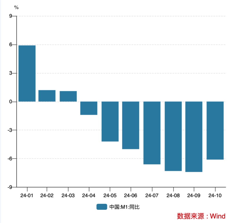 个人活期存款将被纳入M1，调整统计口径有何影响？-第1张图片-贵阳人才网