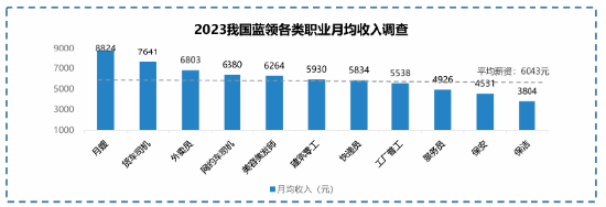 调研显示：高频骑手收入普遍高于职业主播， 职业更稳定-第2张图片-贵阳人才网