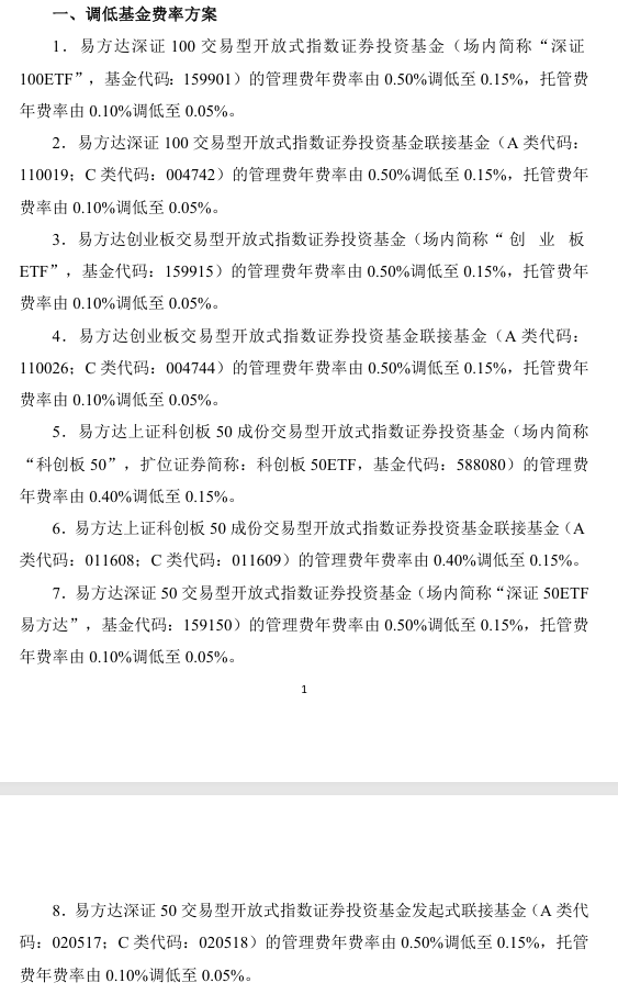 大消息！管理费率批量下调至0.15%，规模最大的ETF也降费了-第3张图片-贵阳人才网