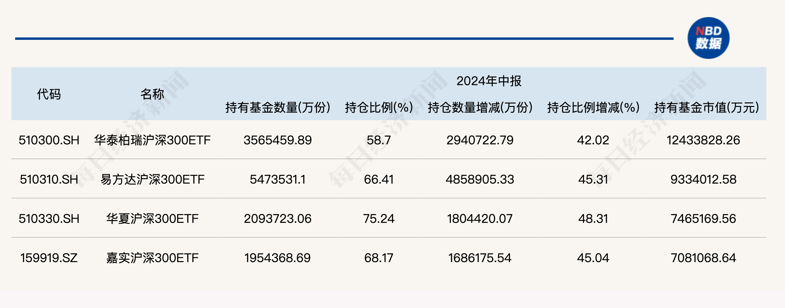 大消息！管理费率批量下调至0.15%，规模最大的ETF也降费了-第5张图片-贵阳人才网