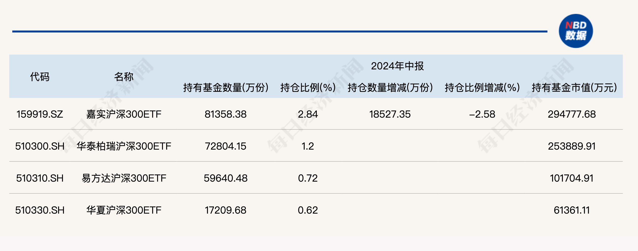 大消息！管理费率批量下调至0.15%，规模最大的ETF也降费了-第6张图片-贵阳人才网