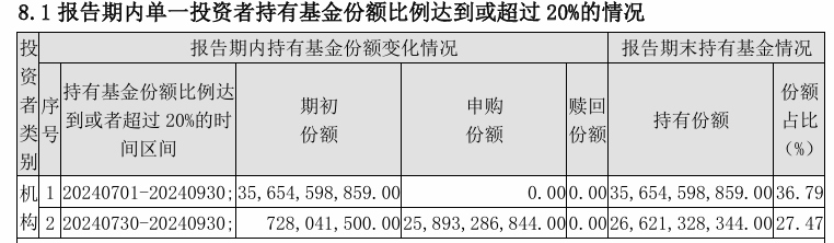 大消息！管理费率批量下调至0.15%，规模最大的ETF也降费了-第7张图片-贵阳人才网