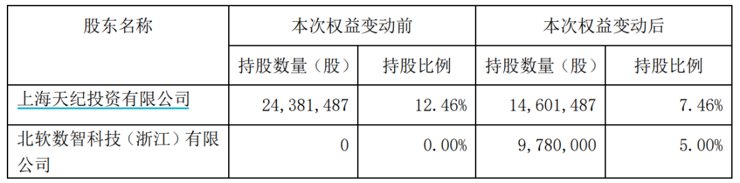 明日复牌！又有A股宣布，终止筹划控股权变更-第2张图片-贵阳人才网