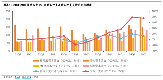 ETF日报：半导体芯片相关板块今日涨幅居前，市场持续关注AI相关的投资机会-第2张图片-贵阳人才网