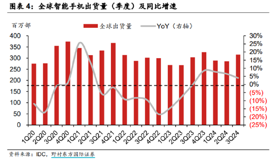 ETF日报：半导体芯片相关板块今日涨幅居前，市场持续关注AI相关的投资机会-第5张图片-贵阳人才网