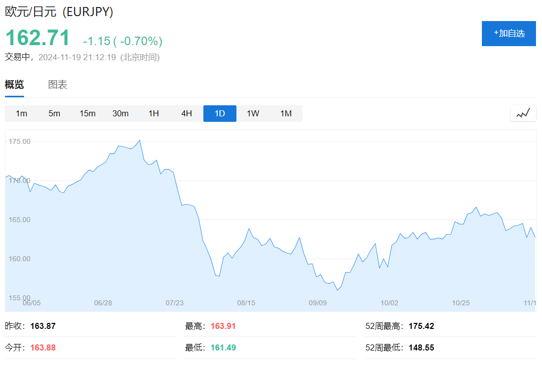 欧元区10月CPI终值2%，回归央行目标，为12月降息铺路！-第3张图片-贵阳人才网