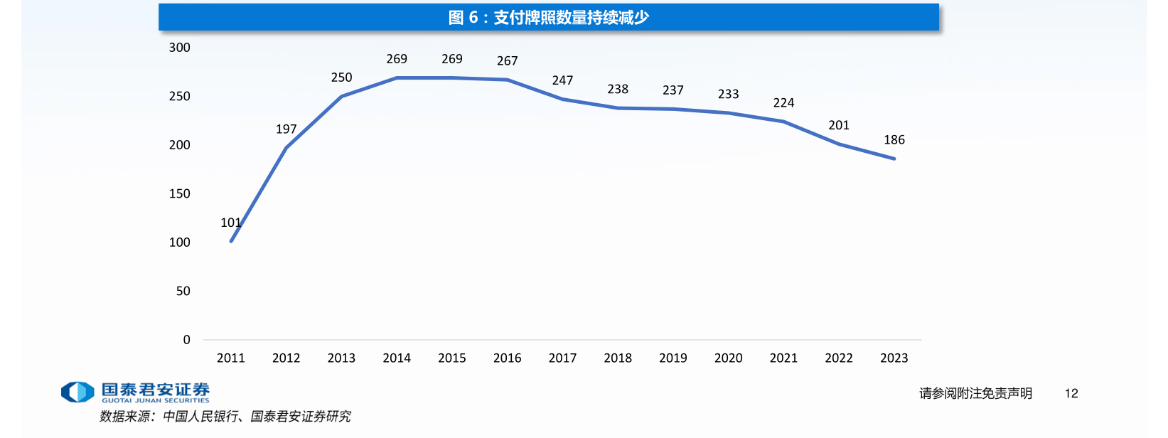 年内多家支付机构注销牌照：机构合并潮起 互联网支付中小机构夹缝中求生存“难舍”牌照高估值-第1张图片-贵阳人才网