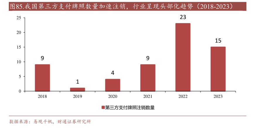 年内多家支付机构注销牌照：机构合并潮起 互联网支付中小机构夹缝中求生存“难舍”牌照高估值-第2张图片-贵阳人才网