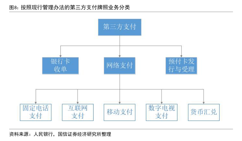 年内多家支付机构注销牌照：机构合并潮起 互联网支付中小机构夹缝中求生存“难舍”牌照高估值-第3张图片-贵阳人才网