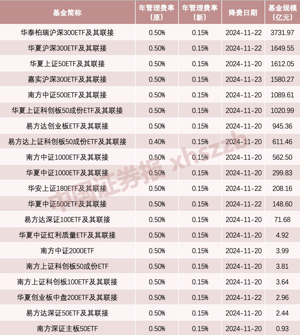 利好！吸引“长钱长投”-第1张图片-贵阳人才网