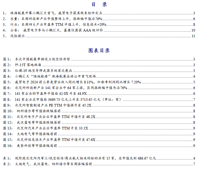 【开源科技新产业】航展带动低空经济发展，北交所军工/低空/商业航天相关有15家No.43-第2张图片-贵阳人才网