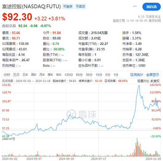 富途Q3营收同比大增30%，美股交易量几近翻倍-第2张图片-贵阳人才网