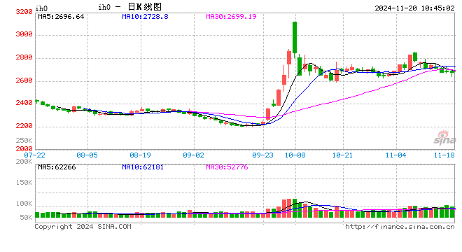 光大期货：11月20日金融日报-第2张图片-贵阳人才网