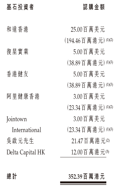 九源基因招股，引入复星、阿里健康、健友股份、九州通等7名基石投资者，11月28日香港上市-第3张图片-贵阳人才网