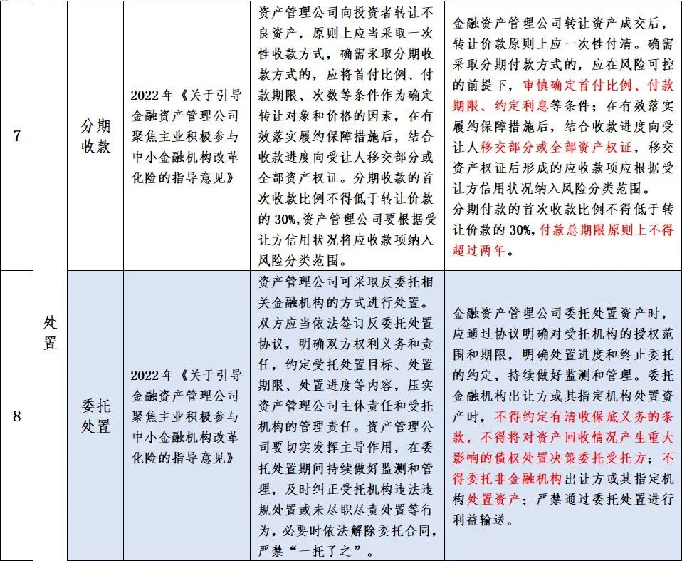 金监总局、财政部、最高法：禁止AMC向债务人及利益相关方转让不良资产-第8张图片-贵阳人才网