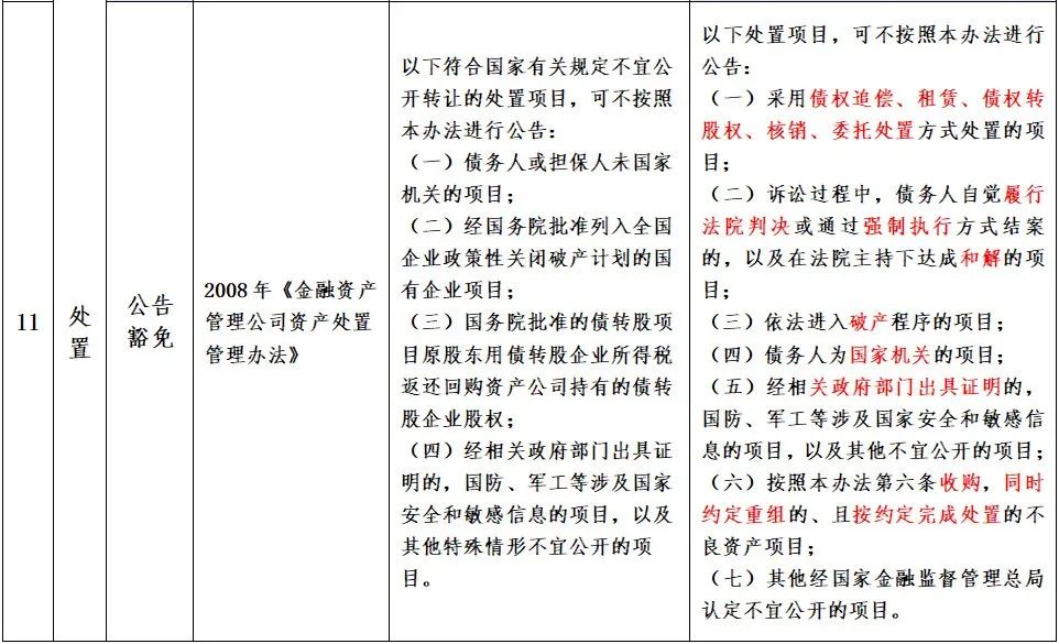 金监总局、财政部、最高法：禁止AMC向债务人及利益相关方转让不良资产-第10张图片-贵阳人才网