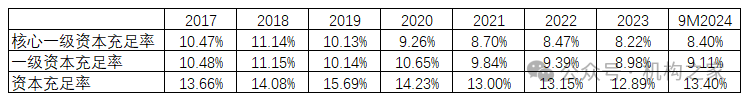 融资110亿！快速成长的成都银行，如何解决资本约束烦恼？-第2张图片-贵阳人才网