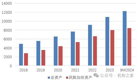 融资110亿！快速成长的成都银行，如何解决资本约束烦恼？-第3张图片-贵阳人才网