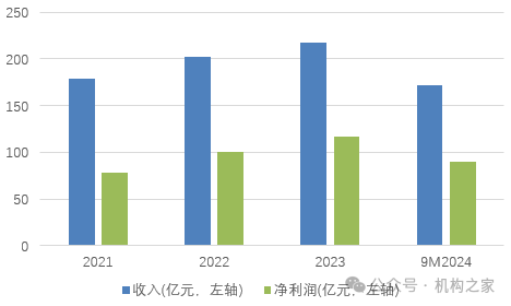 融资110亿！快速成长的成都银行，如何解决资本约束烦恼？-第4张图片-贵阳人才网