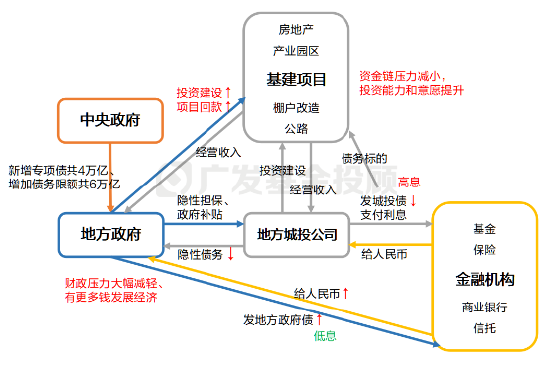 深入解读化债政策丨直击两大经济痛点，为什么这次不一样？-第2张图片-贵阳人才网